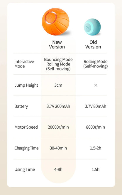 ROJECO Smart Cat Toys Automatic Bouncing Cat Ball Interactive Rolling Ball For Cats Pet Smart LED Self Moving Toys Accessories